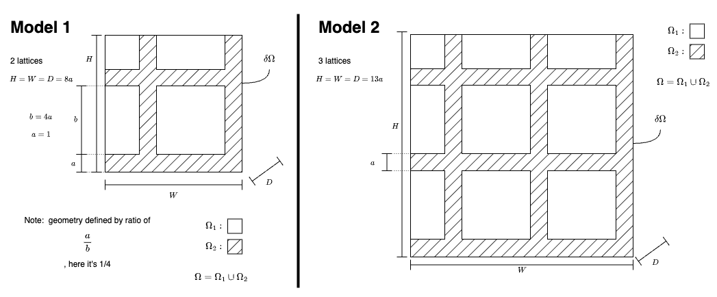 The proposed lattice design for exploration.